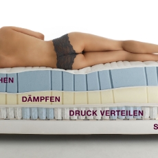 RUF-Betten, „Veronesse“